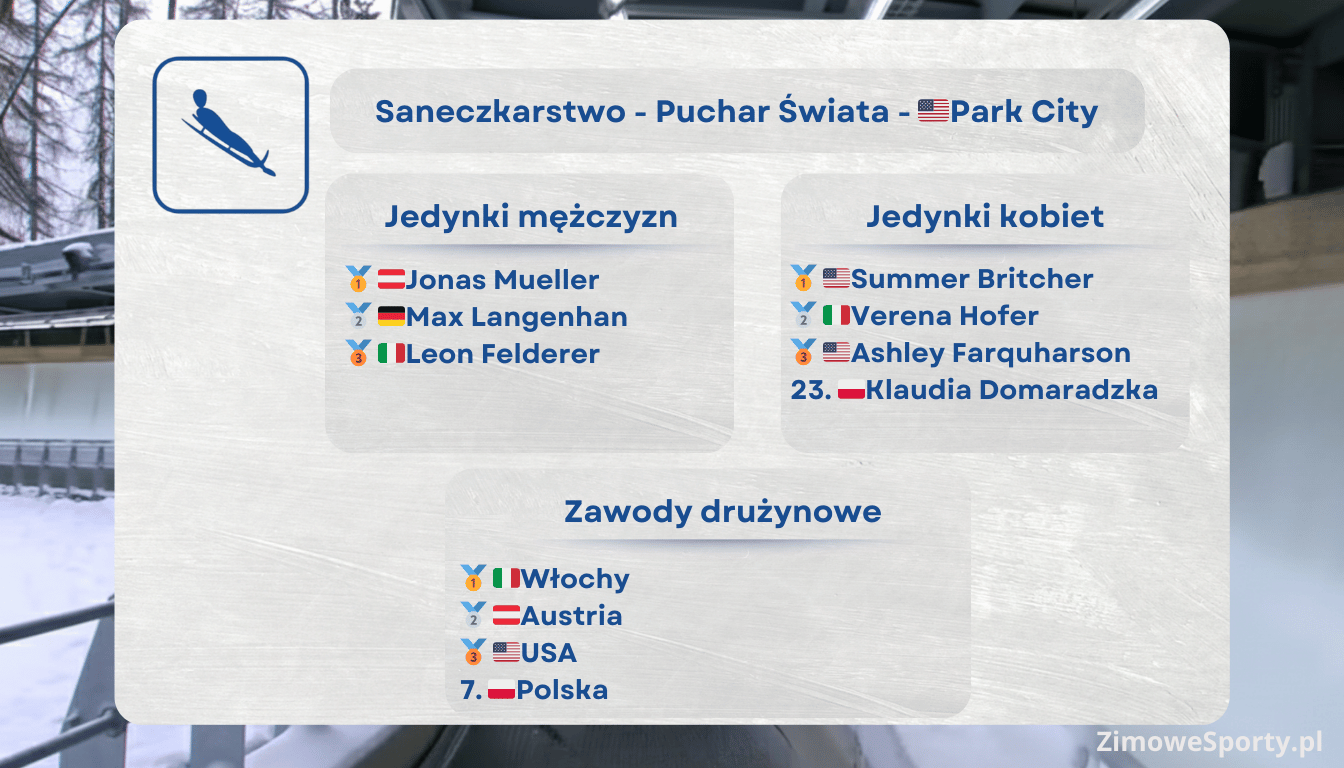 Puchar Świata w saneczkarstwie - Park City