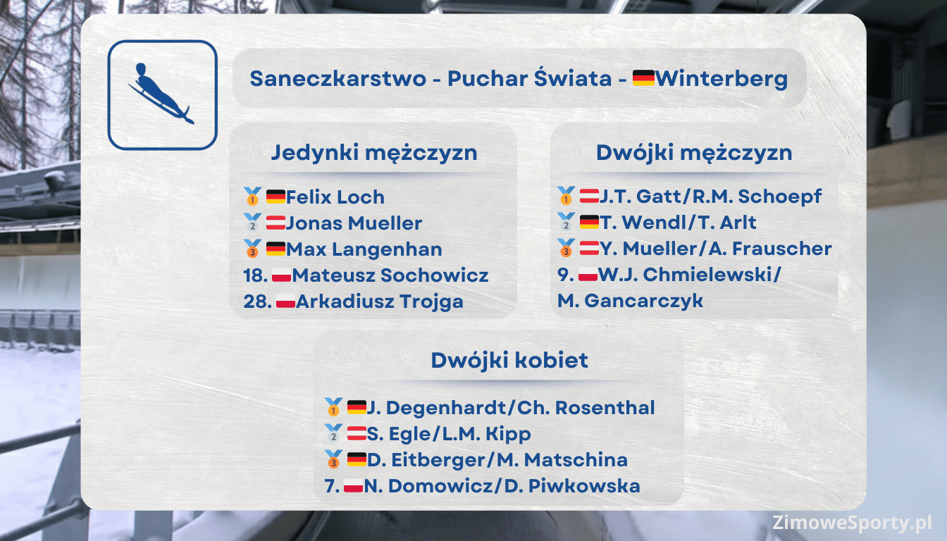 Puchar Świata w saneczkarstwie - Winterberg