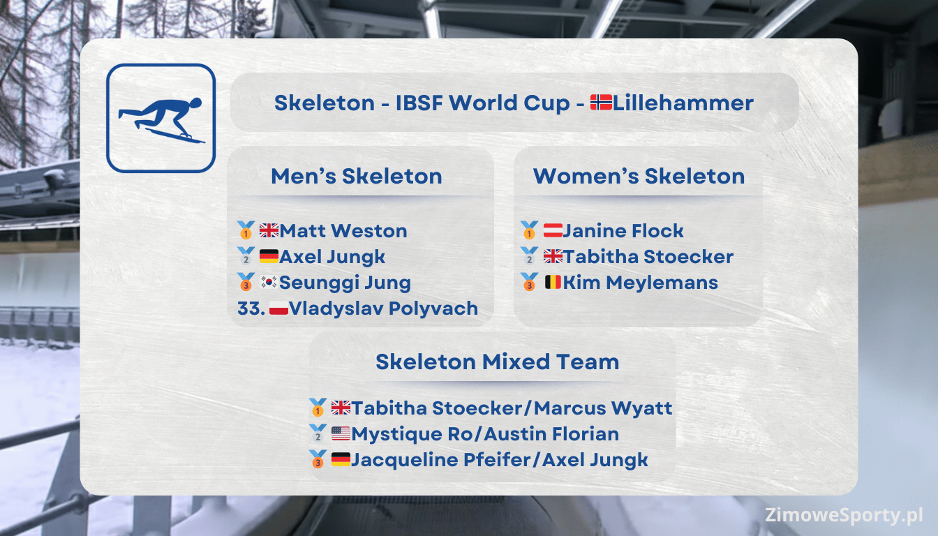 Skeleton - zawody drużynowe - Lillehammer