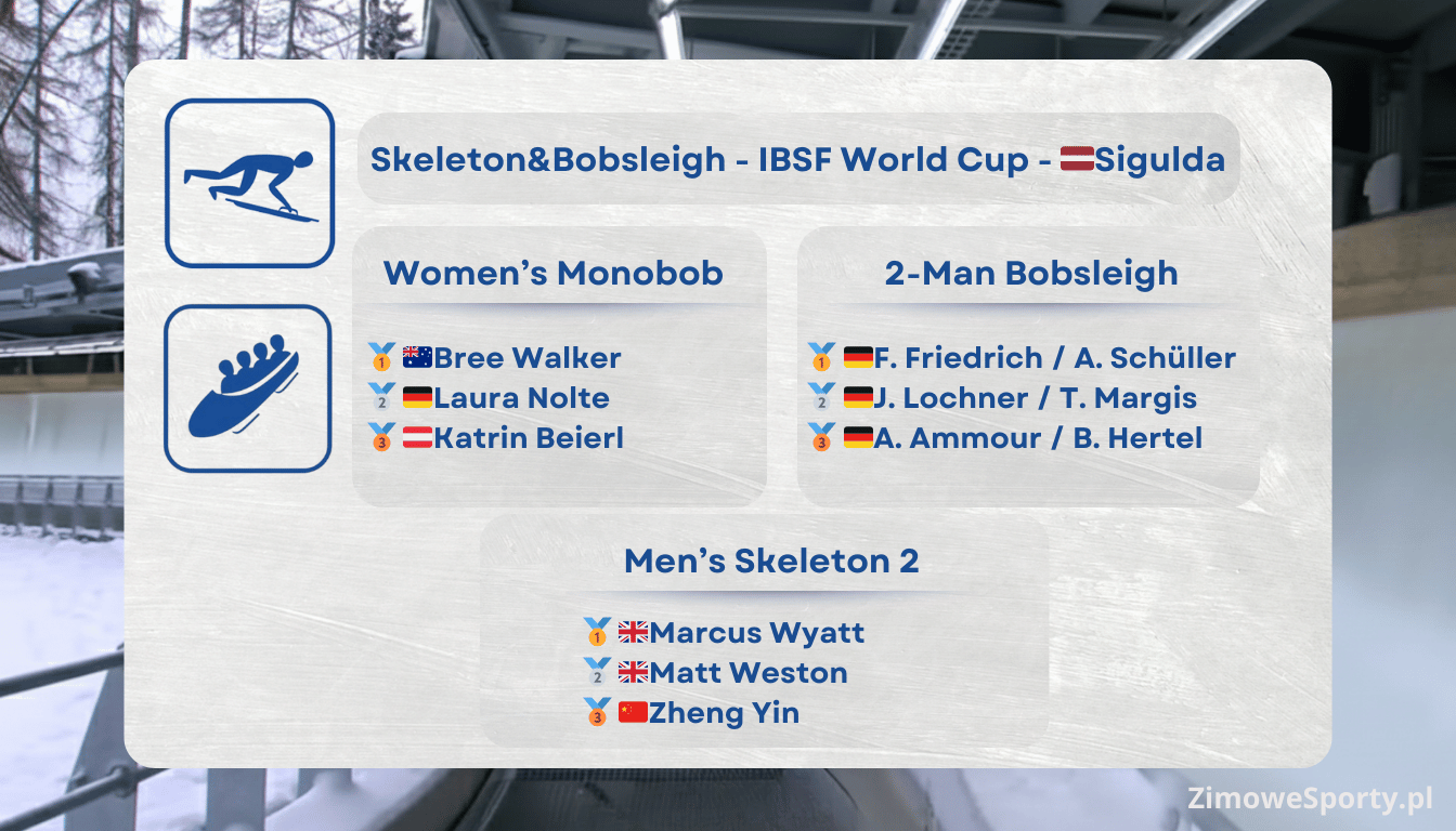 Bobsleje - Puchar Świata - Lillehammer 2025