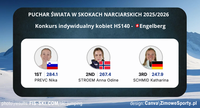 Konkurs kobiet - Engelberg