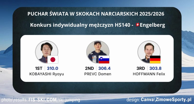 Konkurs indywidualny mężczyzn - Engelberg