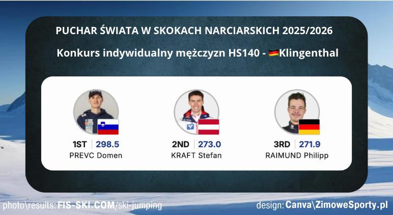Konkurs indywidualny mężczyzn - Klingenthal
