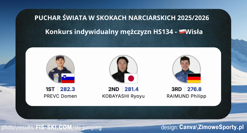 Konkurs indywidualny mężczyzn - Wisła