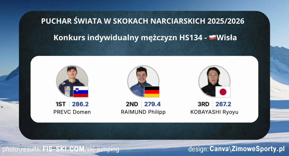 Konkurs indywidualny mężczyzn - Wisła