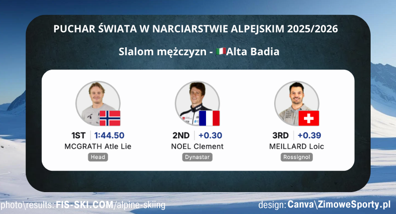 Slalom mężczyzn w Alta Badia<
