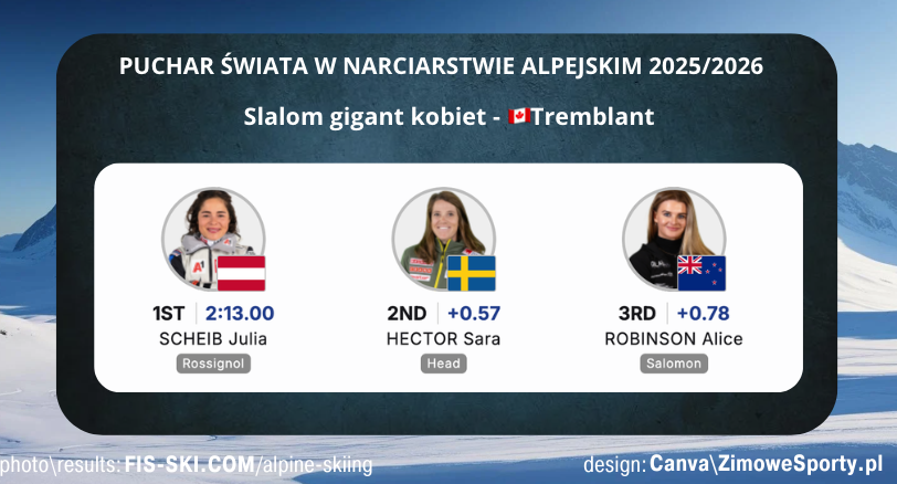 Slalom gigant kobiet w Tremblant<