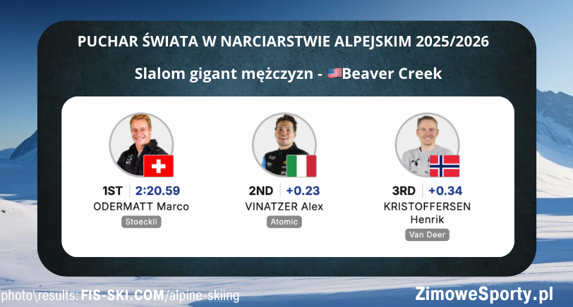 Slalom gigant mężczyzn w Beaver Creek<