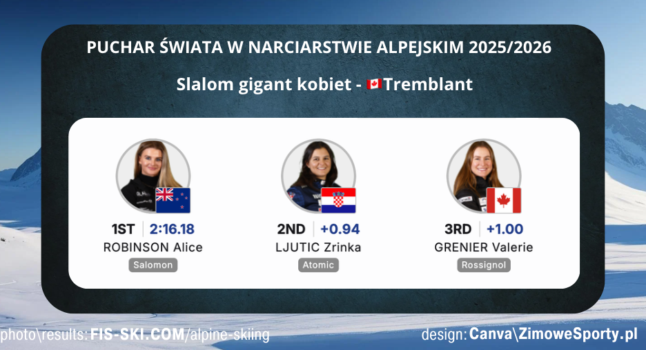 Slalom gigant kobiet w Tremblant<