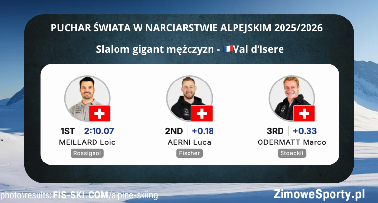 Slalom gigant mężczyzn w Val d'Isere<