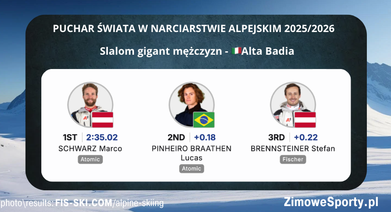 Slalom gigant mężczyzn w Alta Badia<