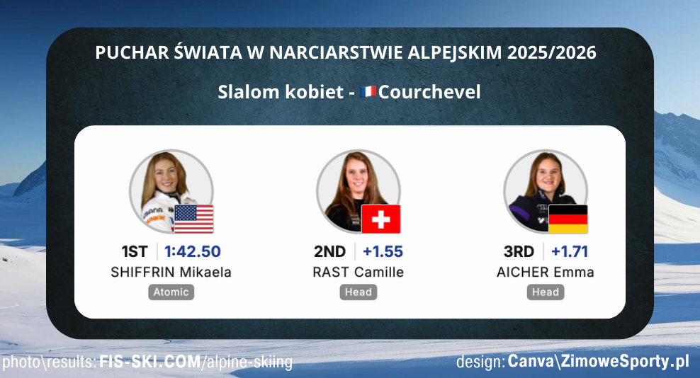 Slalom kobiet w Courchevel<