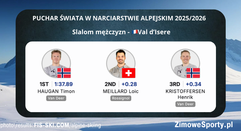 Slalom mężczyzn w Val d'Isere<