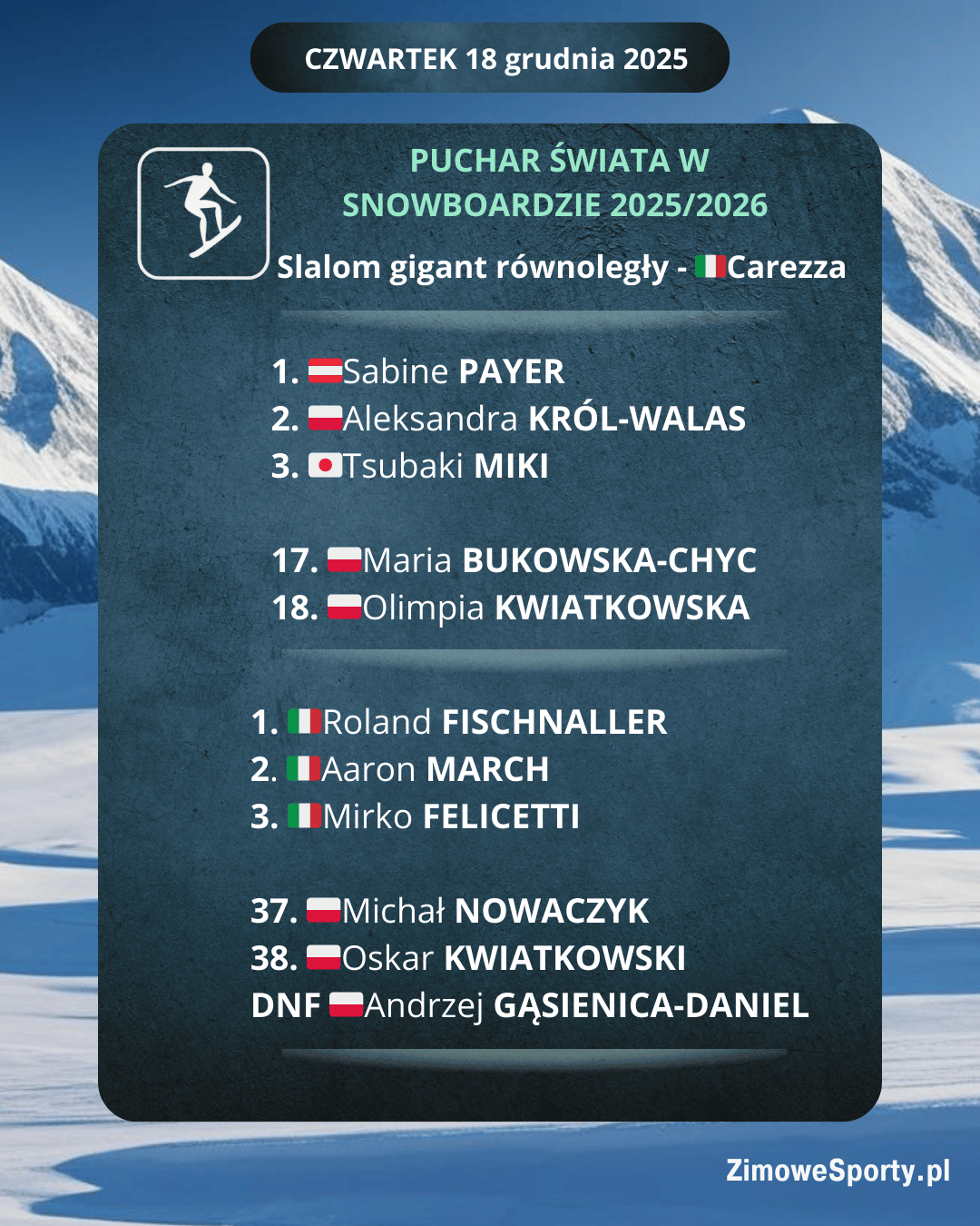 Snowboard - slalom gigant równoległy