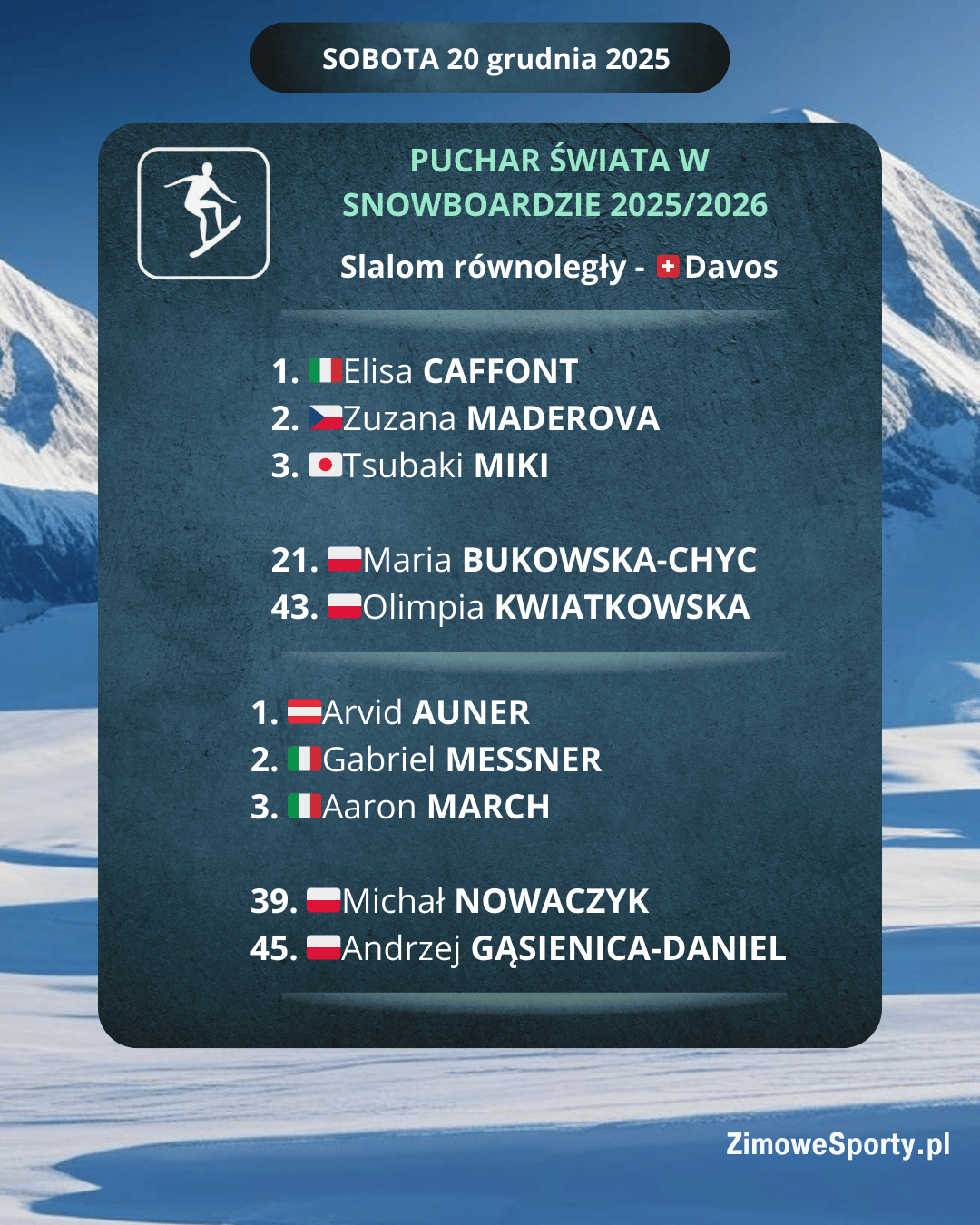 Snowboard - slalom równoległy
