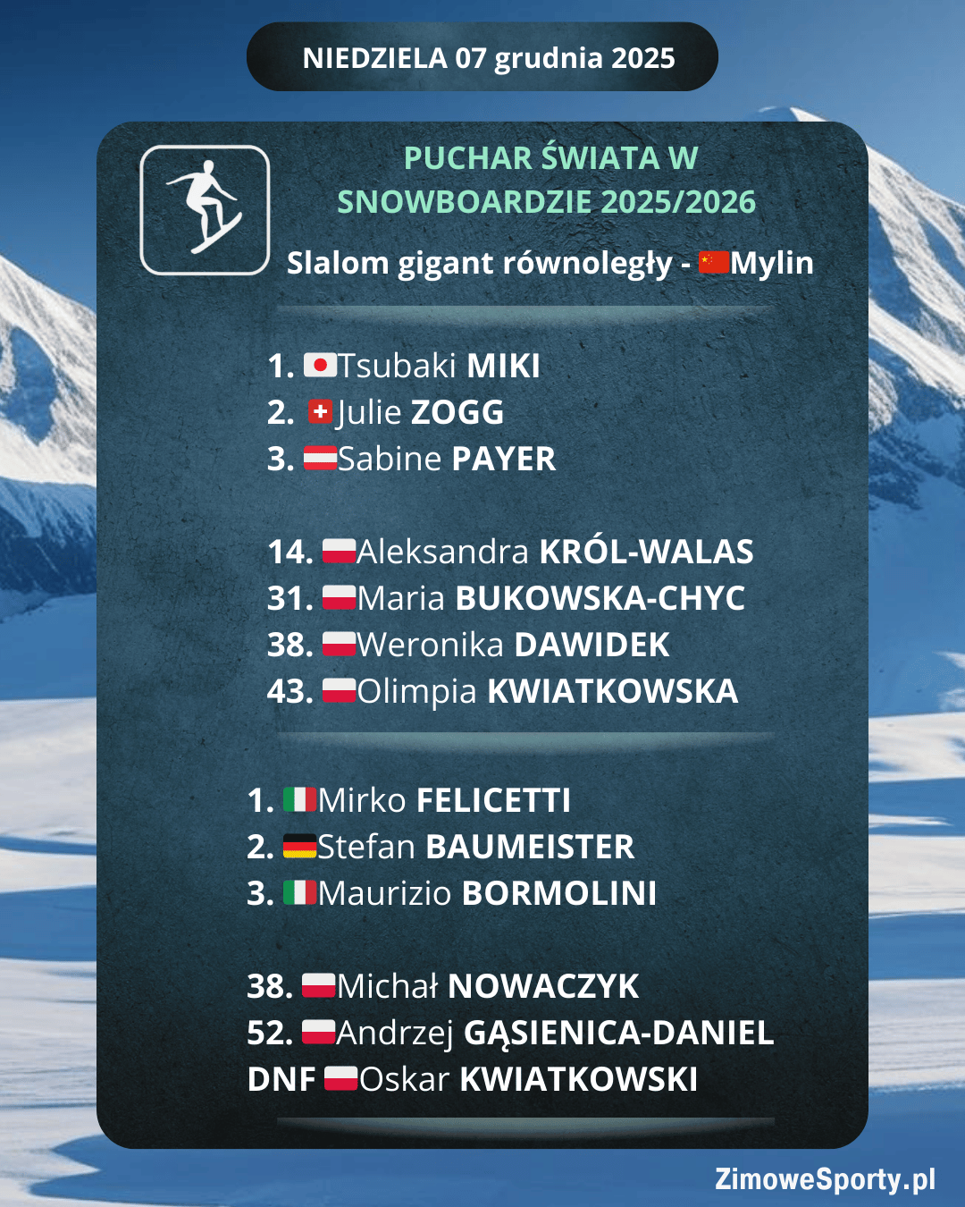 Snowboard - slalom równoległy
