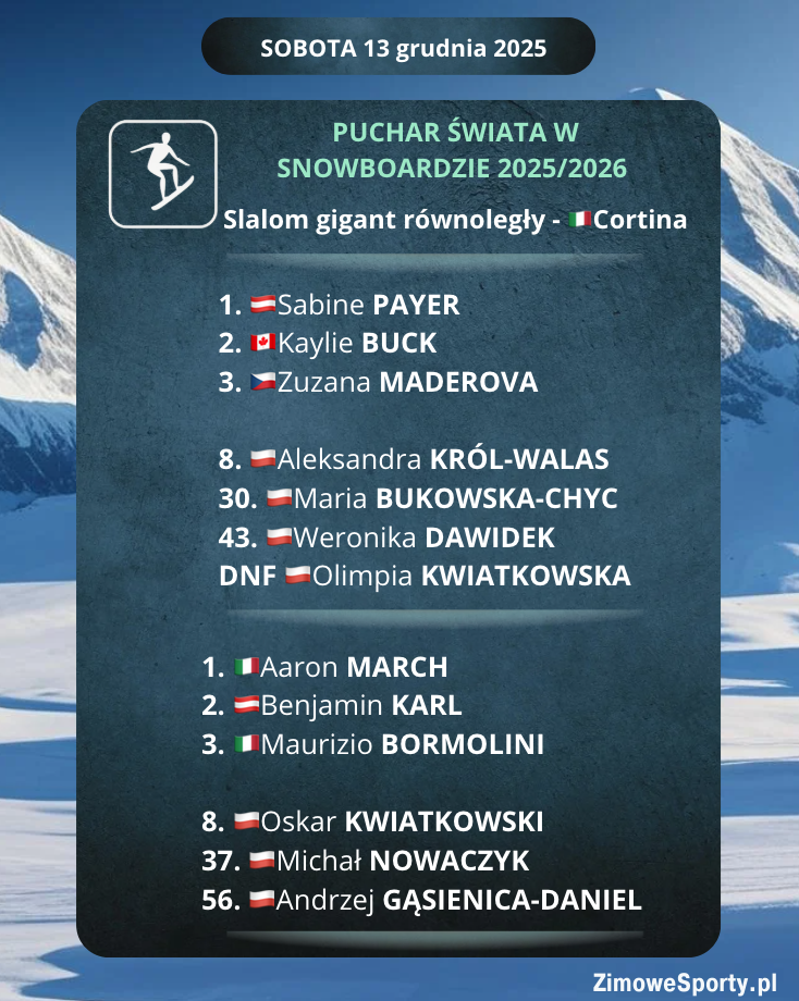 Snowboard - slalom równoległy