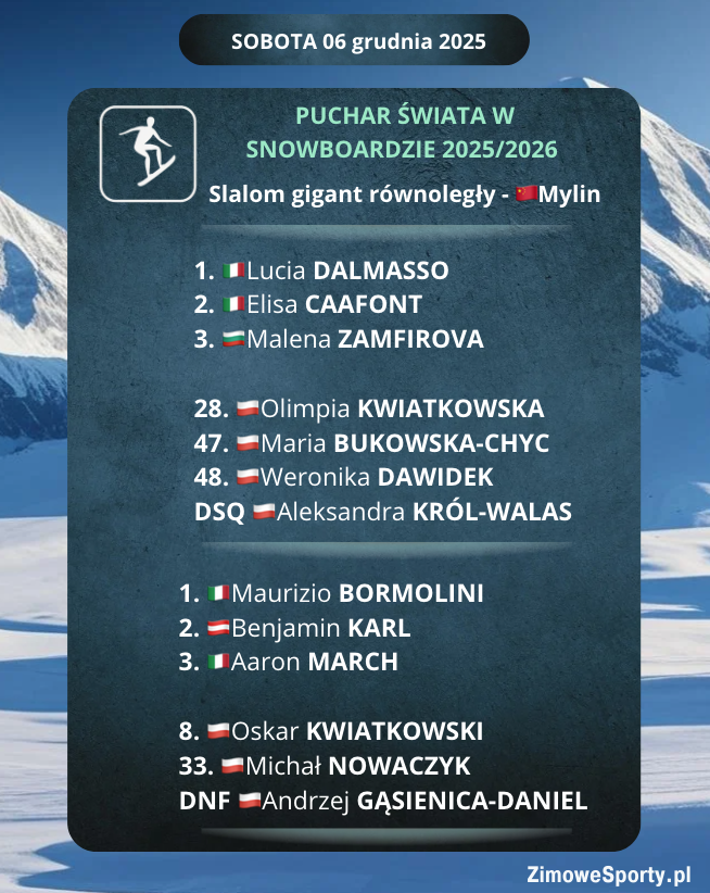 Snowboard - slalom równoległy