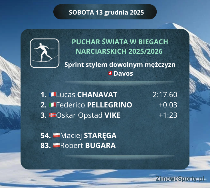 Sprint mężczyzn