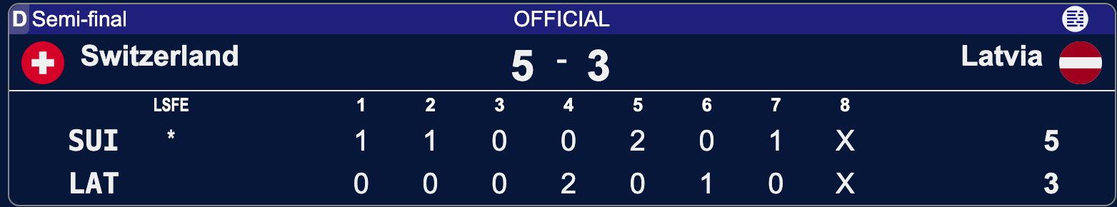 Szwajcaria - Łotwa - Lohja 2025