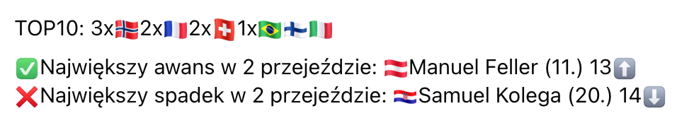 Slalom mężczyzn w Alta Badia