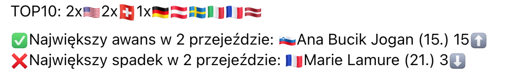 Slalom kobiet w Courchevel