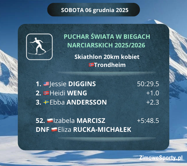 Skiathlon kobiet