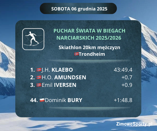 Skiathlon mężczyzn