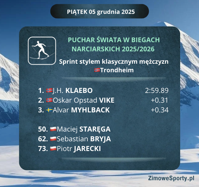 Sprint mężczyzn