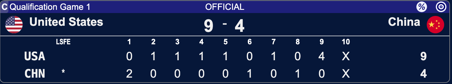 USA - Chiny - Kelowna 2025