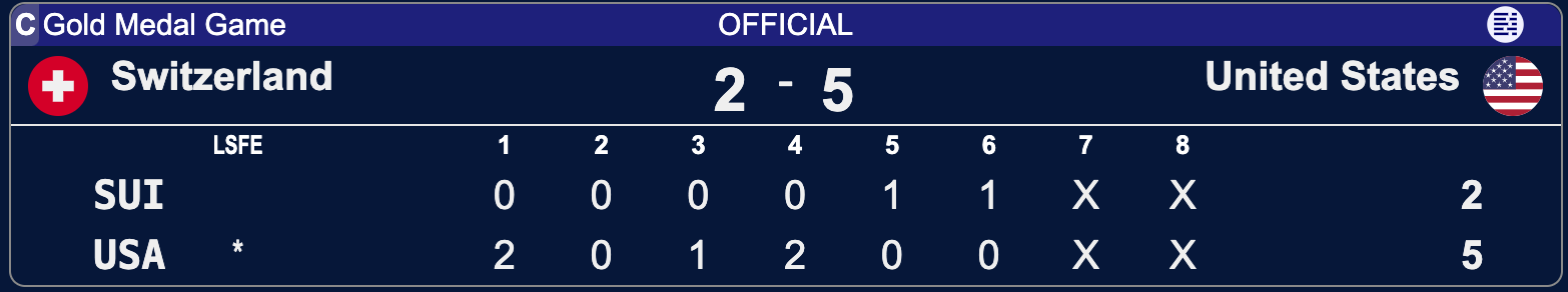 USA - Szwajcaria - Lohja 2025