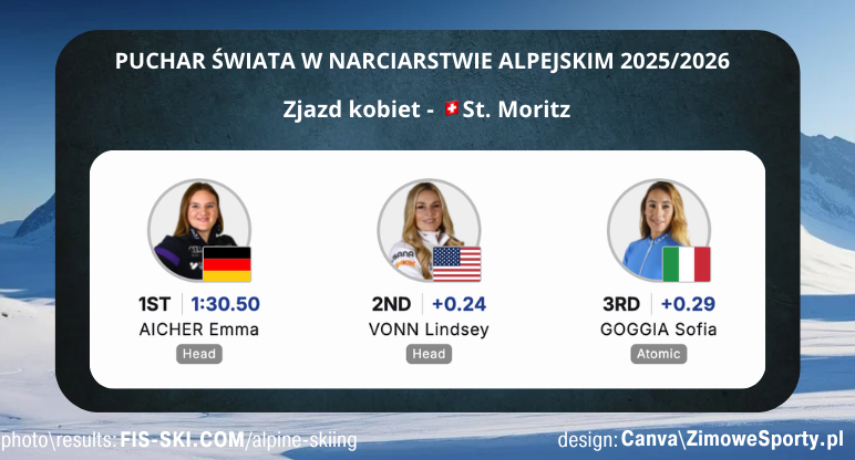 Zjazd kobiet w St. Moritz<