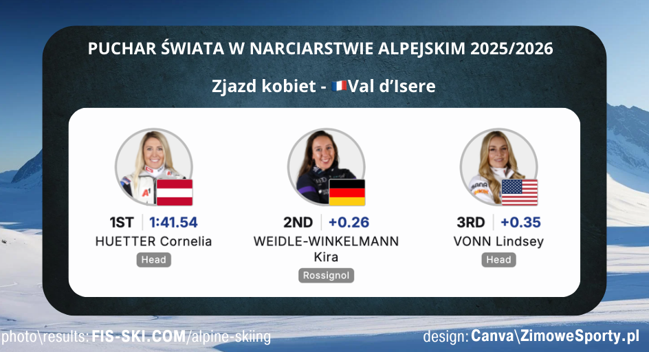 Zjazd kobiet w Val d'Isere<