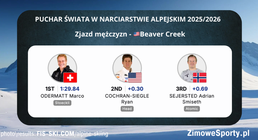 Zjazd mężczyzn w Beaver Creek<