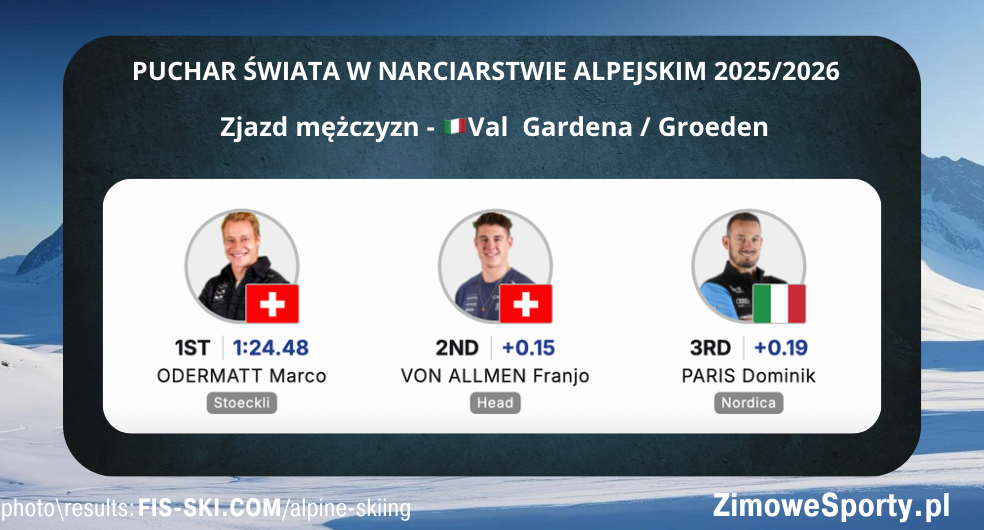 Zjazd mężczyzn w Val Gardena / Groeden