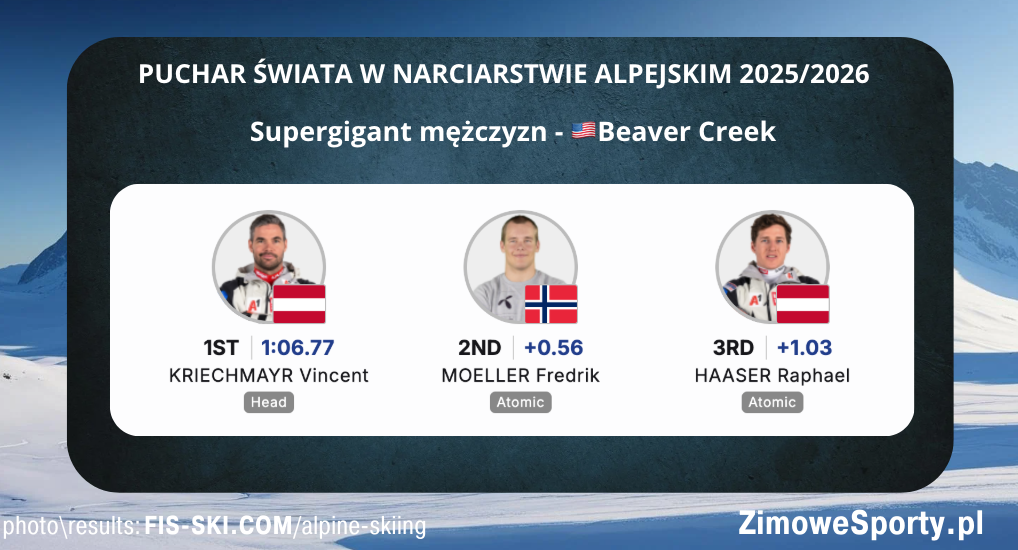 Supergigant mężczyzn w Beaver Creek<