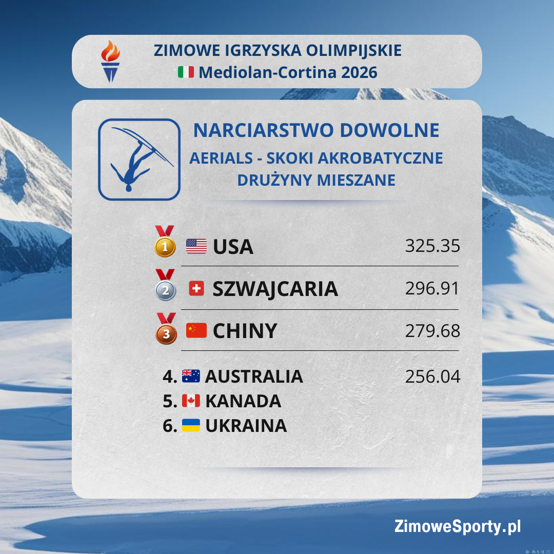 Aerials - skoki akrobatyczne - zawody drużyn mieszanych - ZIO2026