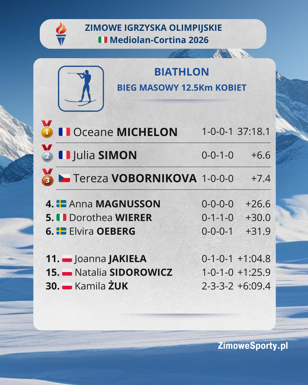 Bieg masowy 12.5km kobiet