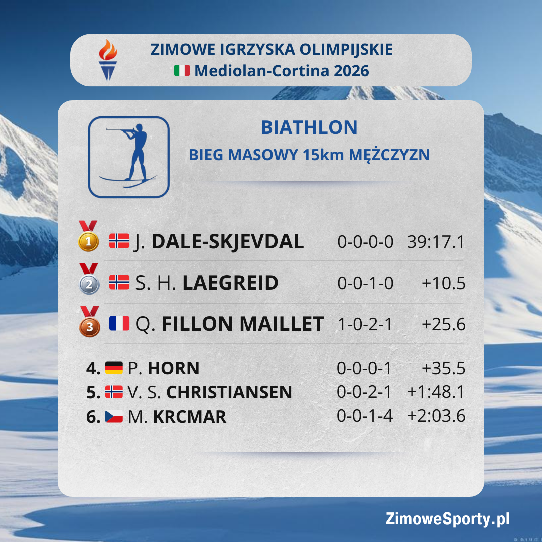 Bieg masowy 15km mężczyzn