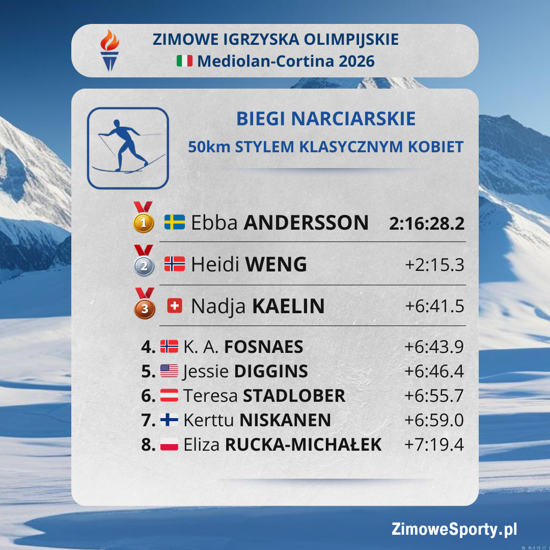 Bieg masowy 50km kobiet - ZIO 2026