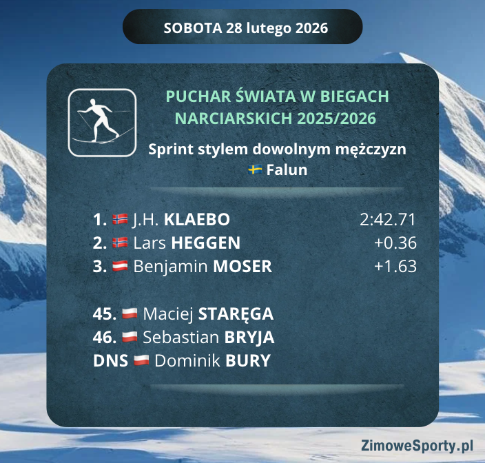 Sprint mężczyzn