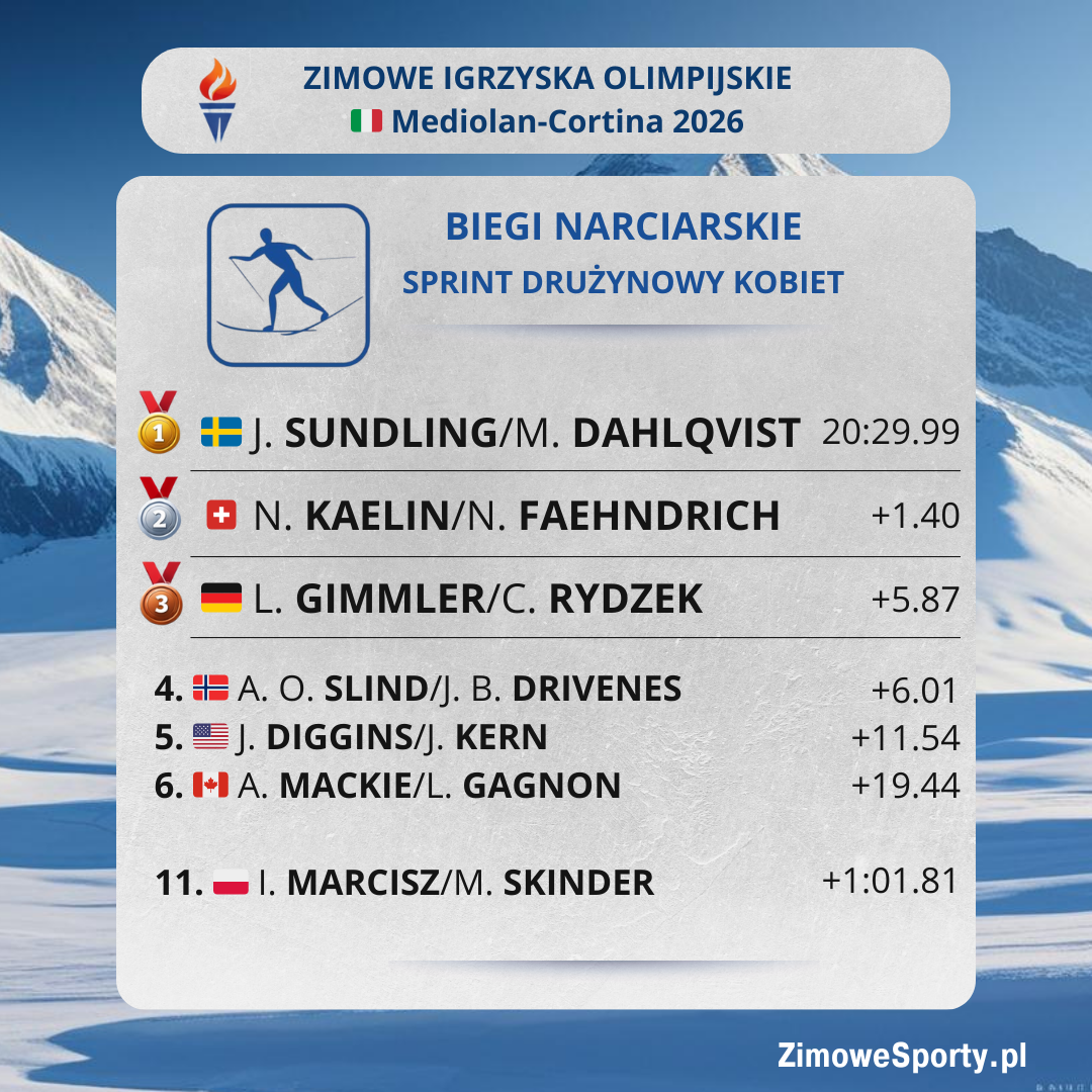 Sprint drużynowy kobiet - ZIO 2026