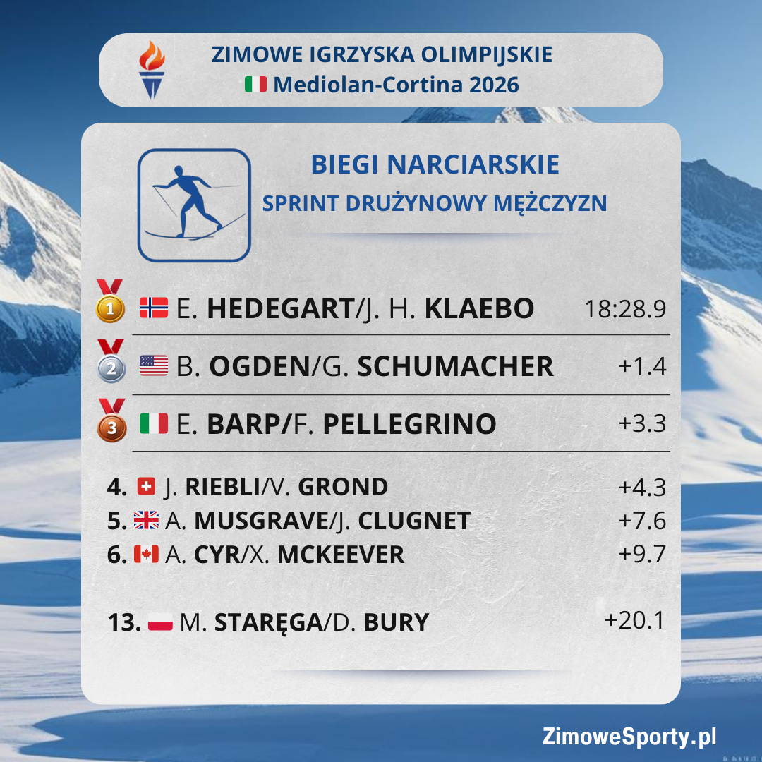 Sprint drużynowy mężczyzn - ZIO 2026