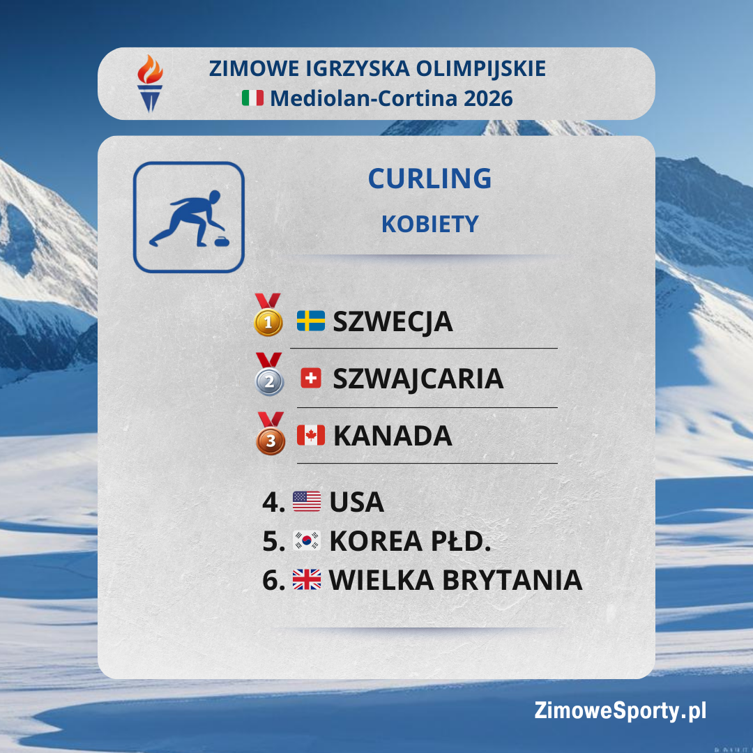 Curling - kobiety - Igrzyska 2026