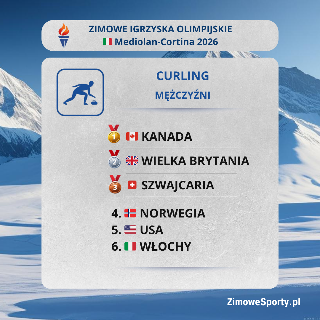 Curling - mężczyźni - Igrzyska 2026