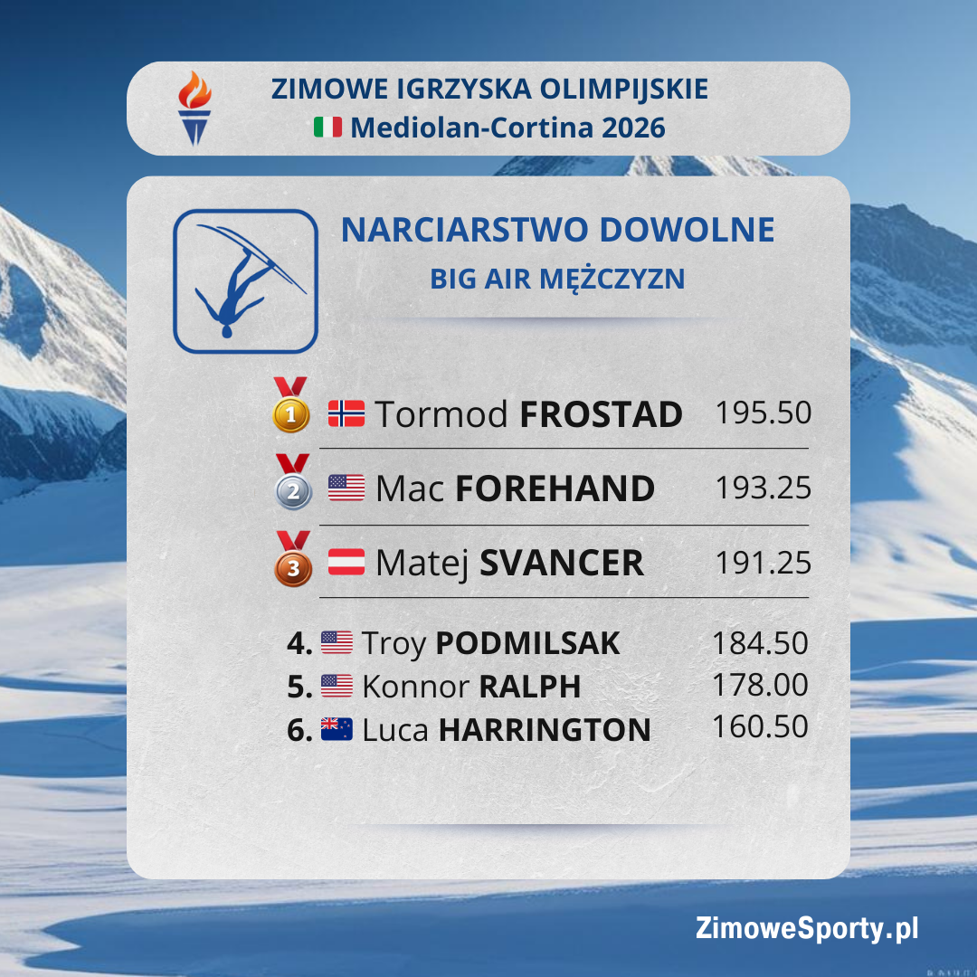 Freestyle - Big Air mężczyzn - ZIO2026