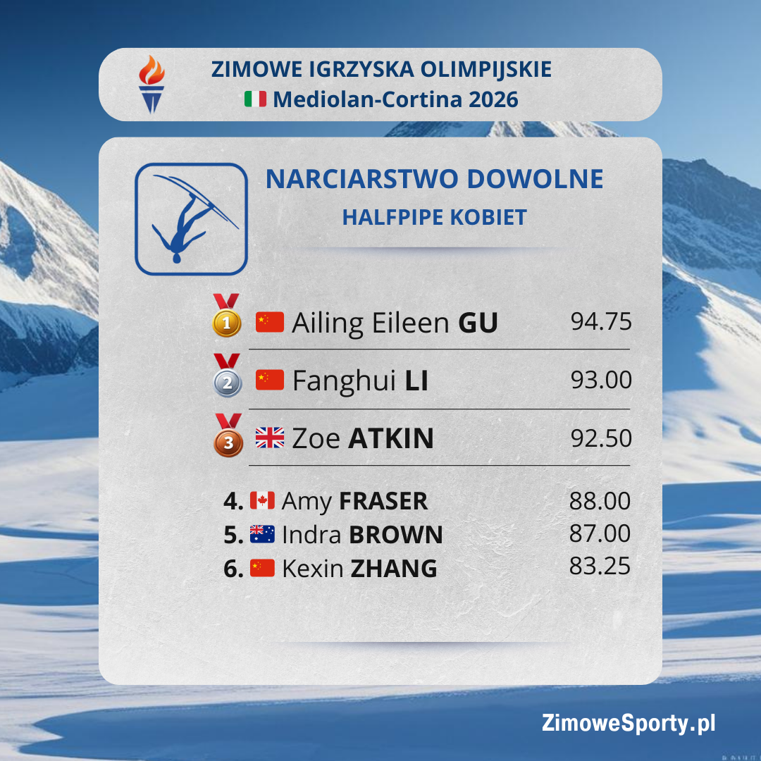 Freestyle - Halfpipe kobiet - ZIO2026