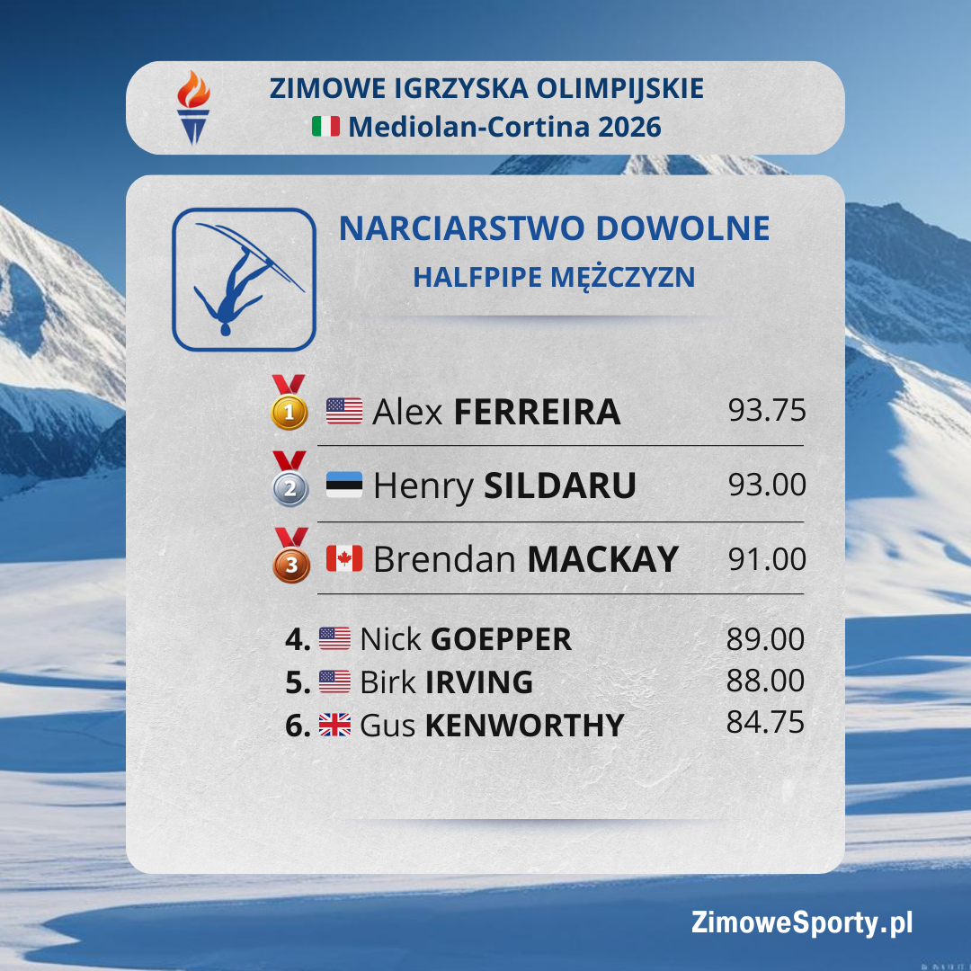 Freestyle - Halfpipe mężczyzn - ZIO2026