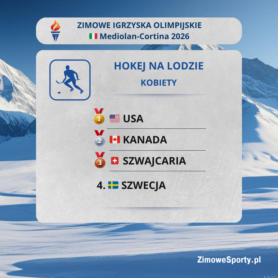 Hokej na lodzie kobiet - Igrzyska Mediolan-Cortina 2026