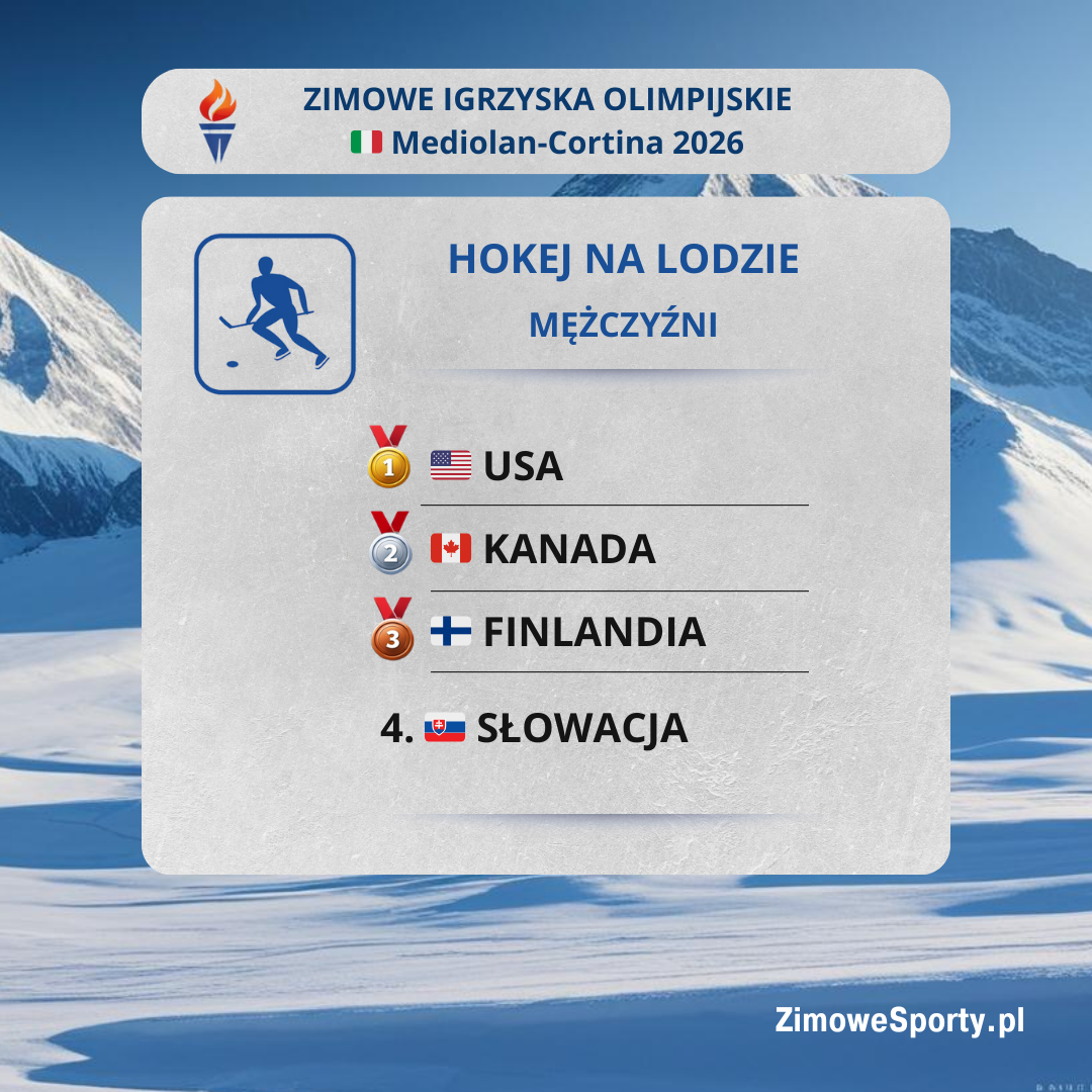 Hokej na lodzie mężczyzn - Igrzyska Mediolan-Cortina 2026